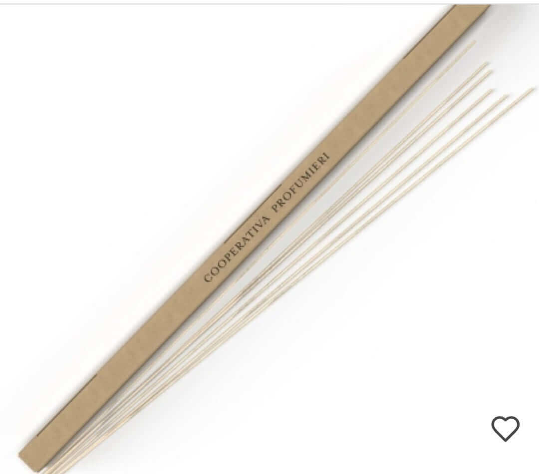 Premièrement : La gamme Parfum d’Ambiance Chogan est spécialement conçue pour transformer chaque espace en un lieu unique et accueillant.